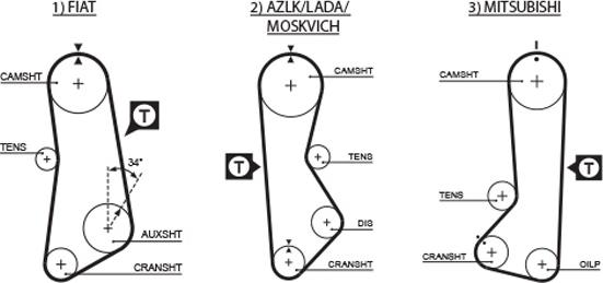 GATES 5002 - Timing Belt europarts.cy