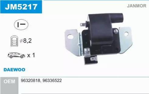 Janmor JM5217 - Ignition Coil europarts.cy